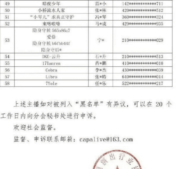 「李天佑」第五批封杀名单公布,封杀58位快手网红,禁封期限与天佑一样