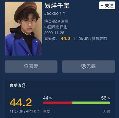 網友票選TFBOYS喜愛程度：王俊凱23%，易烊千璽44%，王源認真的嗎-圖5