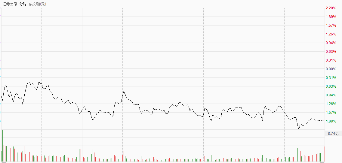尾盘|尾盘疯狂杀跌 ，收盘再现利好？