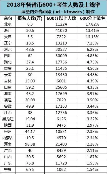 【青海】2020年高考各科至少要考多少分，才能上985/211？