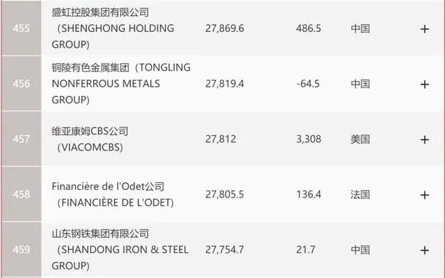 世界500强|一个纺织小镇，为何能走出两家世界500强企业？这点不服不行！