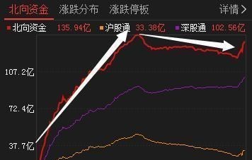 A股|中国股市：周末注定不安静！下周A股将迎来“历史性”抄底机会？