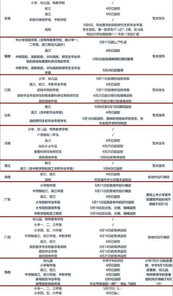 『幼儿园』重磅！北京幼儿园、中小学开学时间定了！31省市幼儿园也陆续开学！