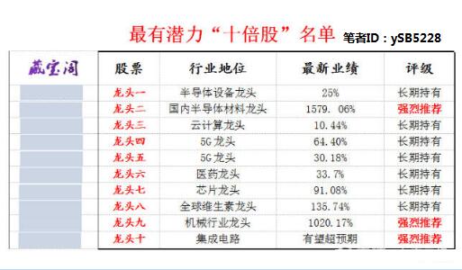 【白马股】低调吃肉,29只白马股,股民:机构隐藏太深了!(名单)