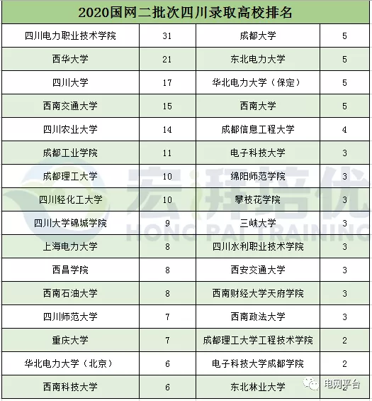 高校|福建、甘肃、河北、冀北、河南、辽宁、山东、山西、四川2020二批次录取高校分析