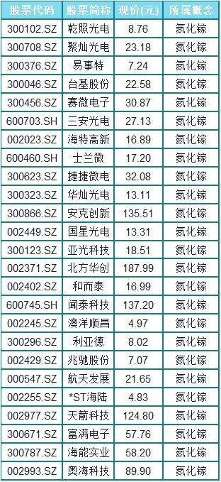 中芯国际|突发利空！高层发话！芯片复仇者联盟名单来袭！