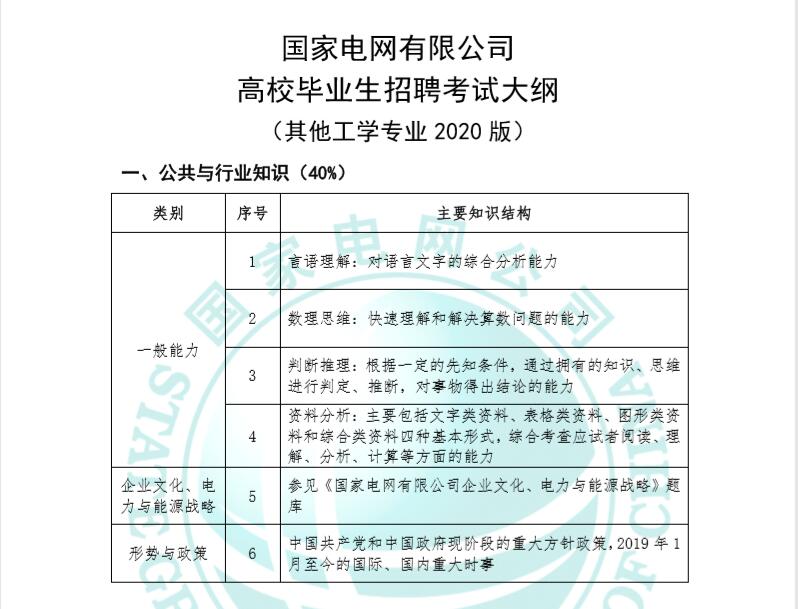 『自动化』土木、机械、自动化等专业的同学怎么考国家电网？国家电网其他工学类如何备考？