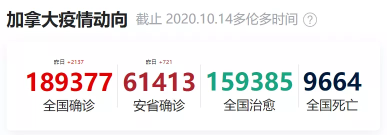 |安省一健身房发生聚集性感染，61人确诊新冠...