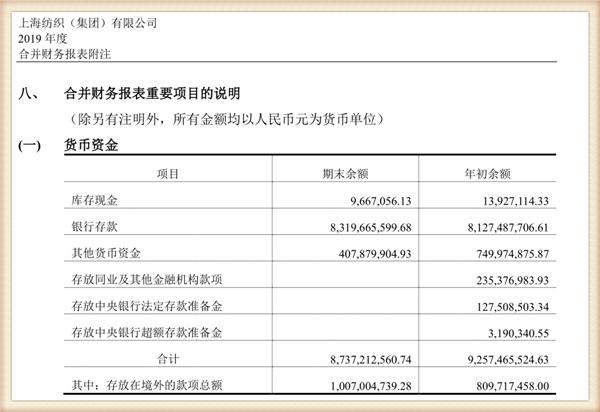 『养老金』中国最大纺织集团去年营收754亿，存83亿现金还有上海460万平土地