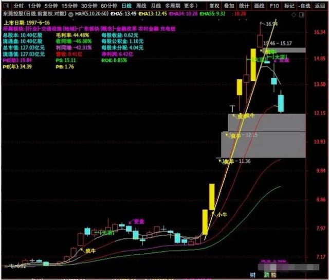 跌停|下周是“涨”还是“跌”？央妈给吃定心丸了，不必担心