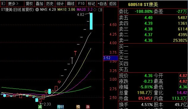 创业板|深夜重磅!又出手了,6万股民难眠!