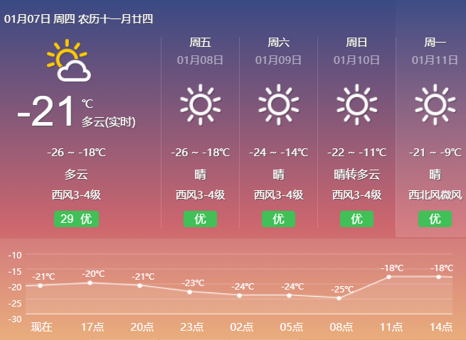 大风刮刮 冰天雪地里拍半裸照，现在的网红越来越疯狂