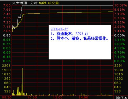 双龙|中国股坛第一人坦言：做一个安静的投资者，此文无价，很短很深