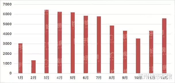 逆势上涨！2020年杭州二手房成交开门红，背后的原因竟是...