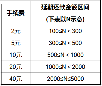 [蚂蚁花呗]花呗用户有福气，支付宝服务升级，网友：5千账单无压力！