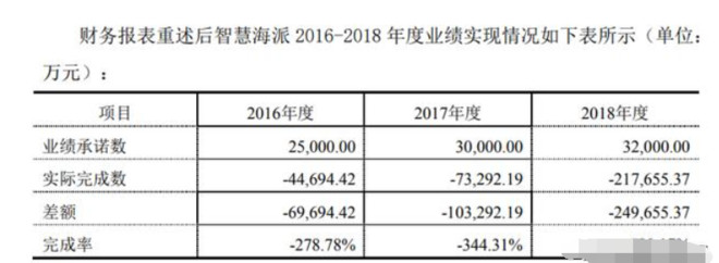 [净利润]深夜重磅利空：央企又“爆地雷”，公司即将面临退市（600677）