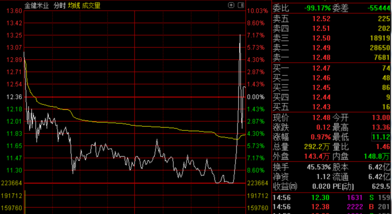 [证监会]中行发声明“认怂”了，证监会又重拳出击！（点评）