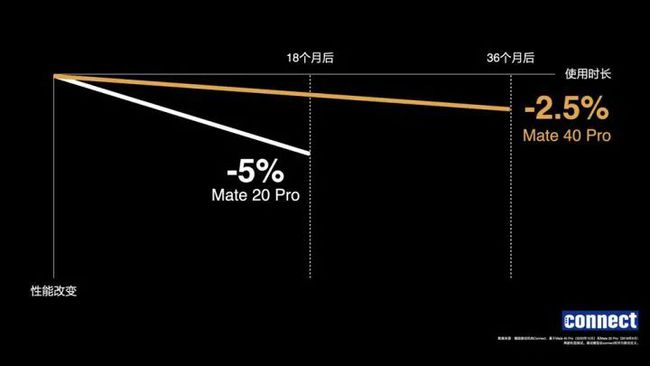 苹果|4999元！华为突然宣布！苹果颤抖，又是一个沸腾时刻