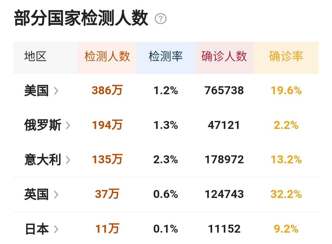 俄罗斯@疫情可能完全失控,截至4月21日5时,俄罗斯!俄罗斯!俄罗斯!