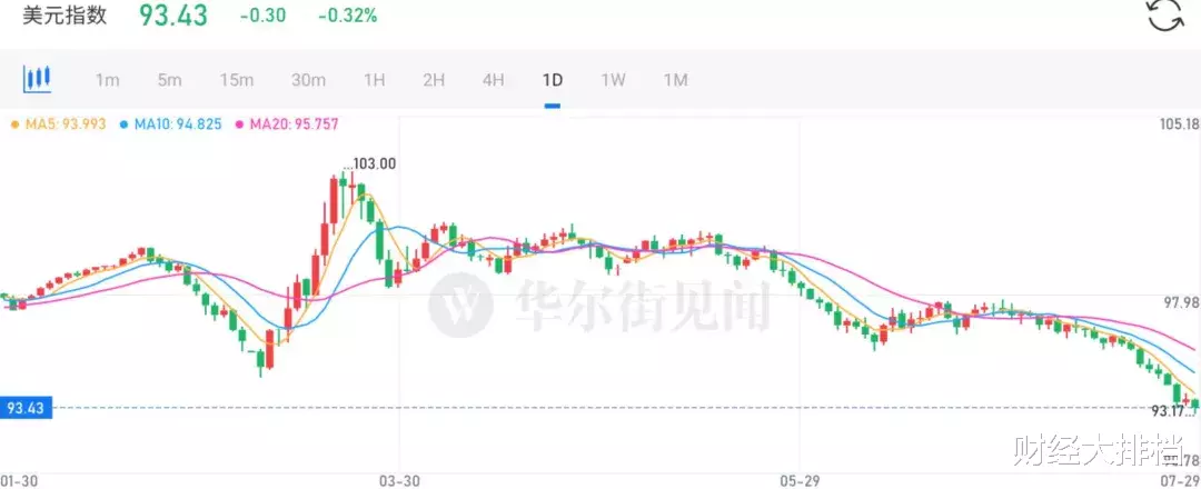 股市|中美博弈：“拆弹”楼市，看中国如何三招逃离“中等收入陷阱”！
