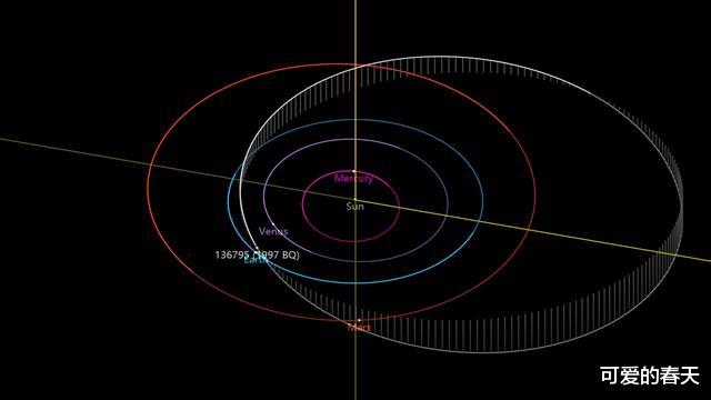 「小行星」小行星警报：5月22日凌晨小行星要撞击地球？速度40500公里/小时