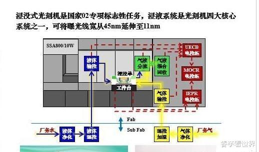 「芯片」华为无惧断供？国产光刻机巨头正式官宣：国产光刻机可量产7nm芯片