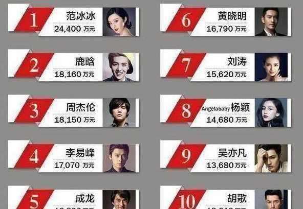 【限薪令】“限薪令”一出,明星拒绝出演会怎么样?
