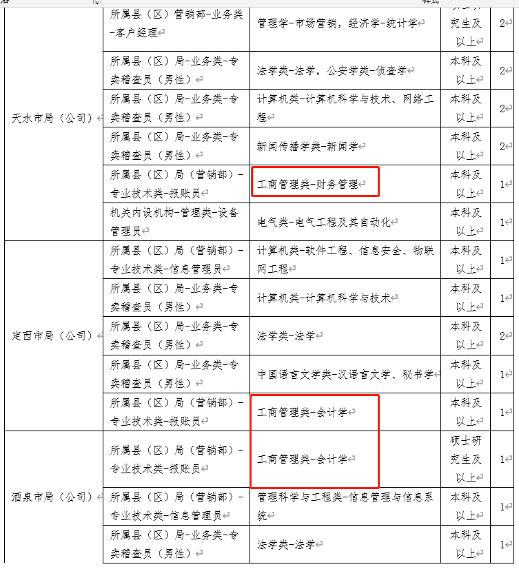 中国烟草总公司|中国烟草急招会计、审计！平均年薪18万，公积金5000元，堪称“钢饭碗”！