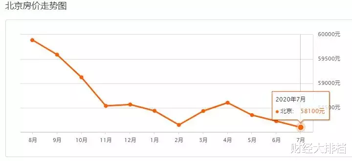 股市|中美博弈：“拆弹”楼市，看中国如何三招逃离“中等收入陷阱”！
