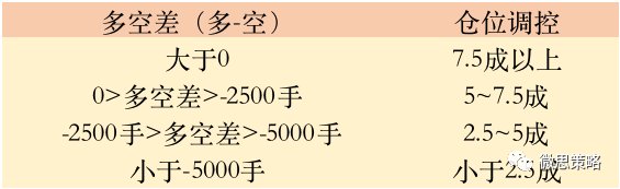 「」真的不怕死？中信再加1942手空单！