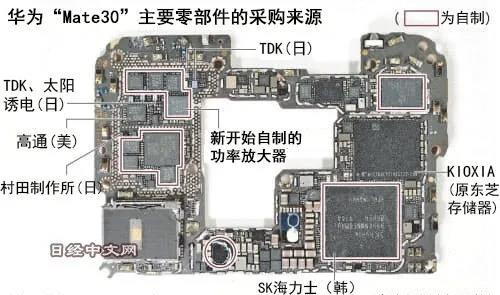 [华为]特朗普再放狠招要置华为死地！不慌，中国握有终极反制杀招  ?