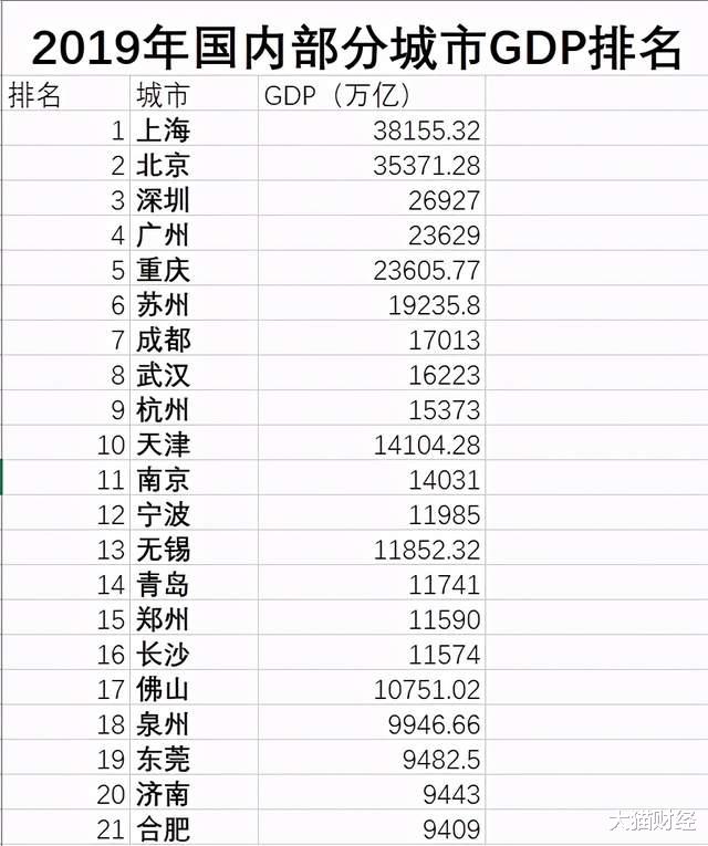 铁矿石 深圳一个区GDP就要超万亿！相当于地面铺满50元人民币