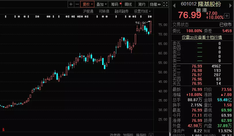 跌停|罕见,深交所出重手了!捡钱行情开启?
