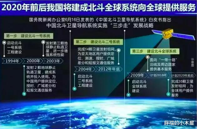 北斗导航■北斗三号收官卫星成功发射，中国北斗完成全球组网，打破GPS垄断