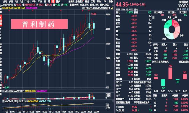 内幕交易|超越恒瑞医药，是这家非常低调的公司，未来增长不止10倍