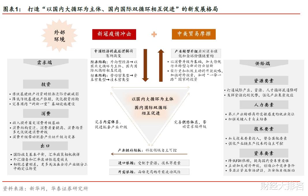 股市|中美博弈：“拆弹”楼市，看中国如何三招逃离“中等收入陷阱”！