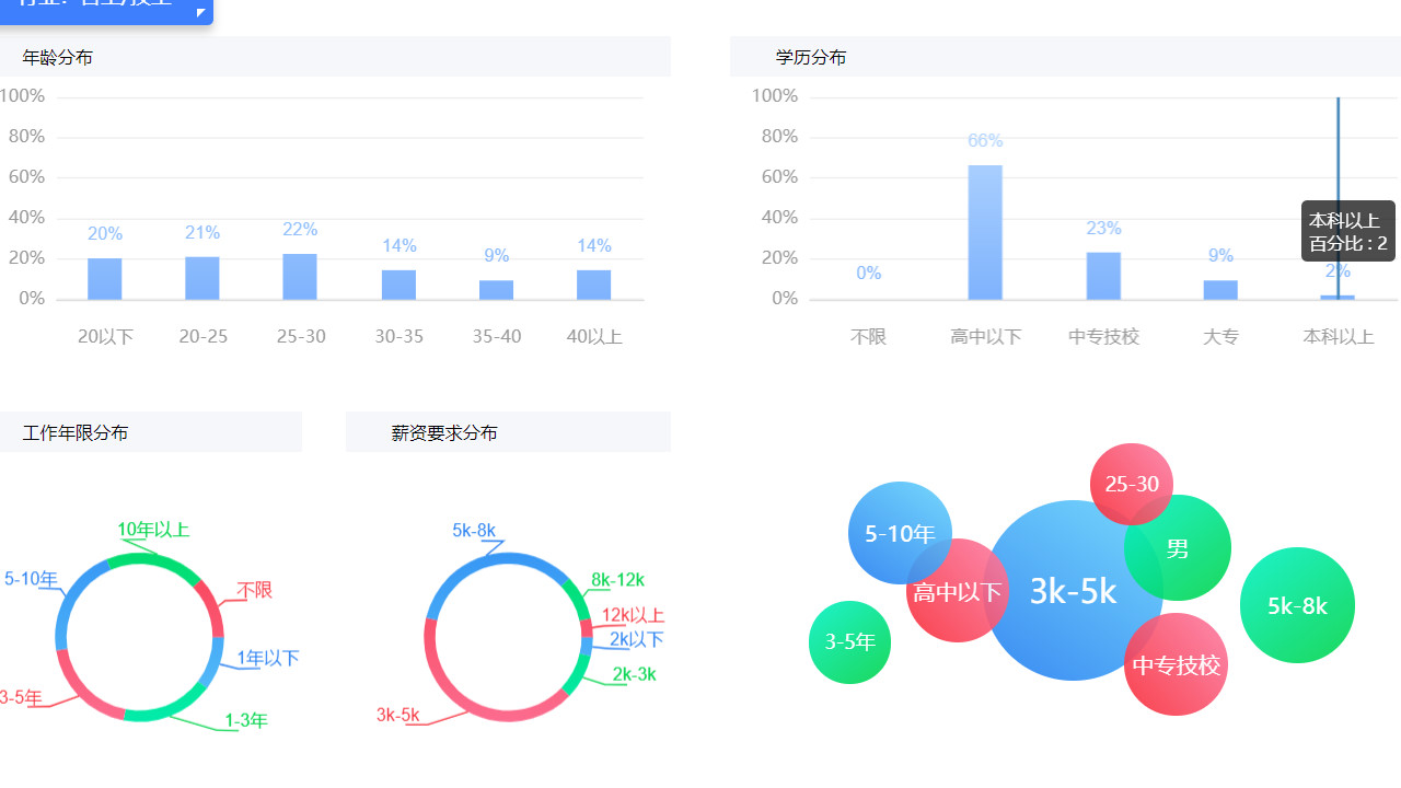 【制造业】强制加班，中国目前制造业从业人数大规模下降