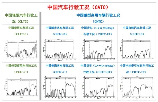 国六|国六刚到国七又要来了？新标准更严格，老车还能开多久？