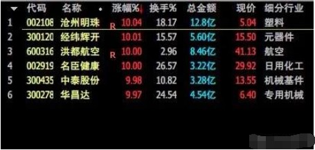 跌停|下周是“涨”还是“跌”？央妈给吃定心丸了，不必担心