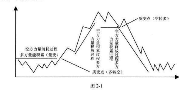 『上交所』无论你信不信，这就是目前A股的状况