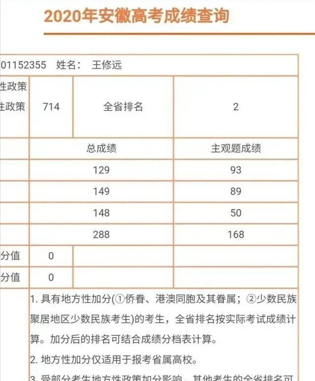 安徽|2020安徽高考理科现“双状元”，同样是714分，分别位列第一、第二