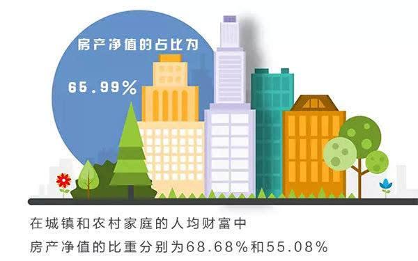 中国人民银行：中国居民家庭，存款超过100万元的有多少？你的家庭有拖后腿吗？