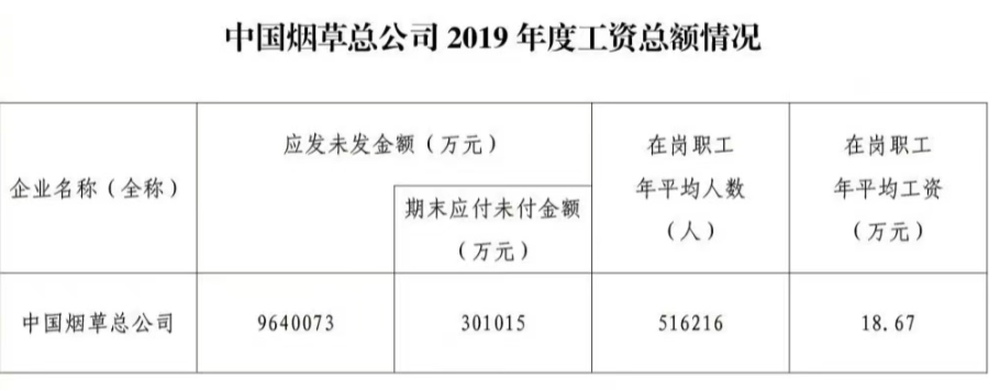 中国烟草总公司|中国烟草急招会计、审计！平均年薪18万，公积金5000元，堪称“钢饭碗”！