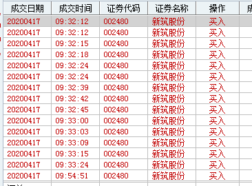 [涨停]24万散户今夜无眠：“不死鸟”终一字跌停，2亿拉涨停资金被埋！