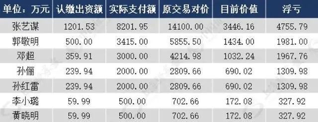 【贾跃亭】贾跃亭成功在美国破产！套现200亿，收割2个大佬、19位明星！！
