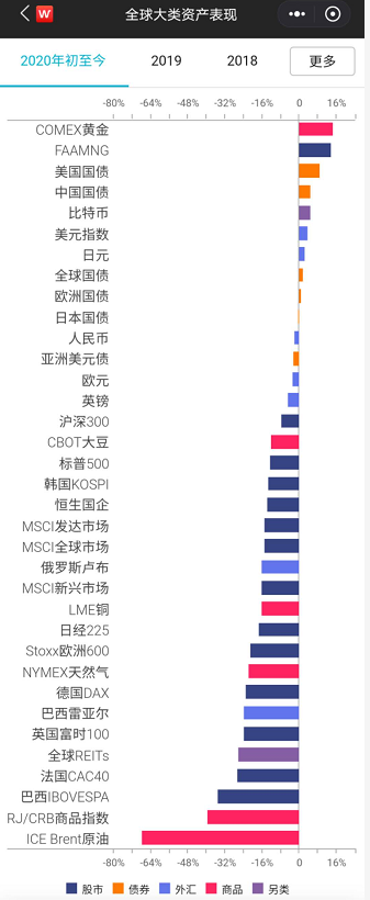 『浙江省』华尔街狼王来了! 做空原油之后，还要做空地产？