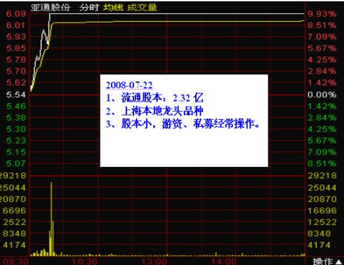 双龙|中国股坛第一人坦言：做一个安静的投资者，此文无价，很短很深