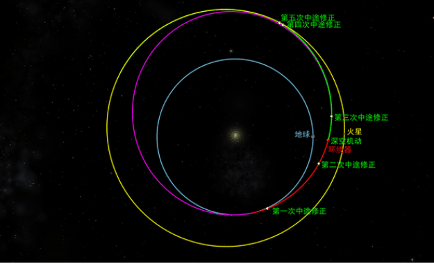 海王星|3000万公里外3次机动变轨，天问一号令美军震惊，NASA称藏得很深