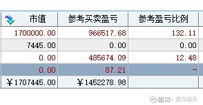 股民@又炸雷！“一夜之间”巨亏63% 一则公告引发“血案”