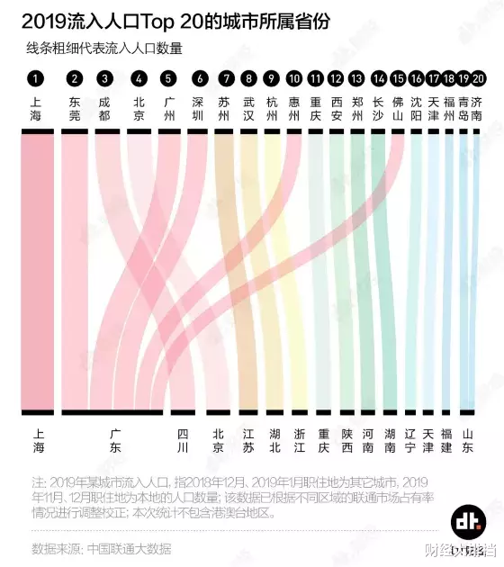 股市|中美博弈：“拆弹”楼市，看中国如何三招逃离“中等收入陷阱”！